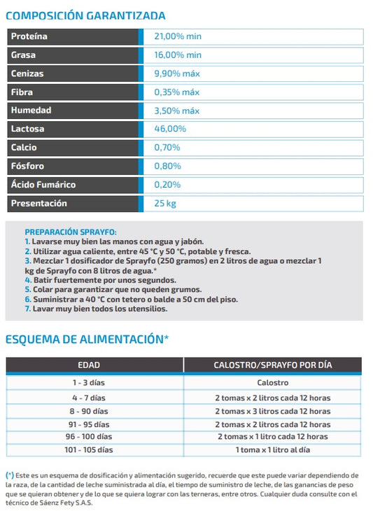 Informacion Sprayfo Azul